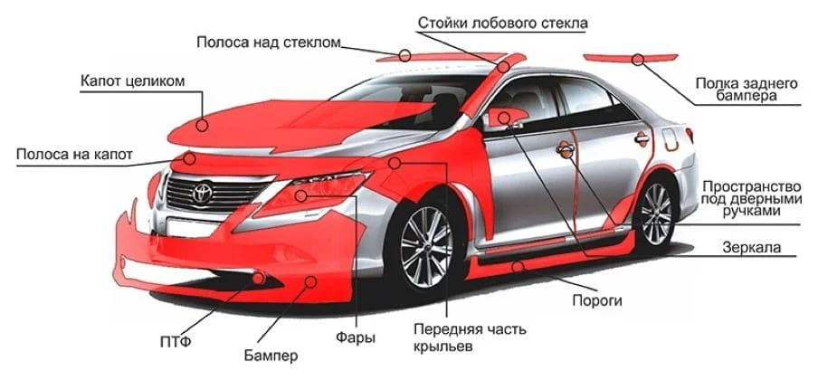 Car protection diagram